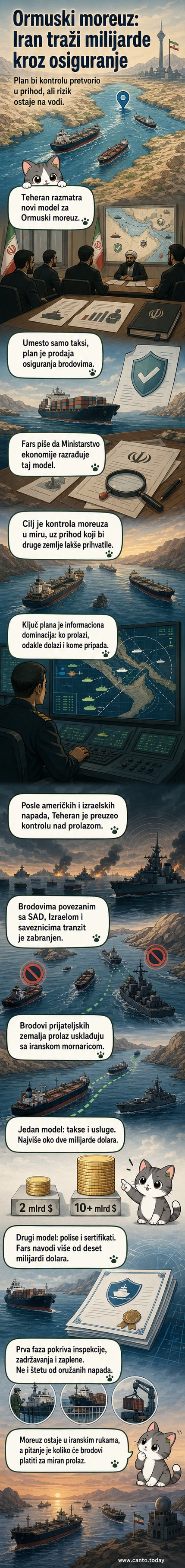 Илустрација иранског мореуза са бродовима и иконама осигурања која представља нови план за приход од пролаза кроз Ормуз.