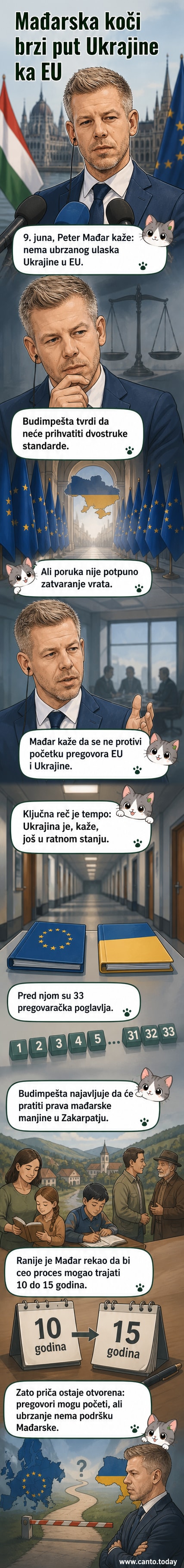 Mađarski premijer Peter Mađar na slici iz intervjua, sa pozadinom zastave Mađarske i EU, dok iznosi stav o pristupanju Ukrajine.