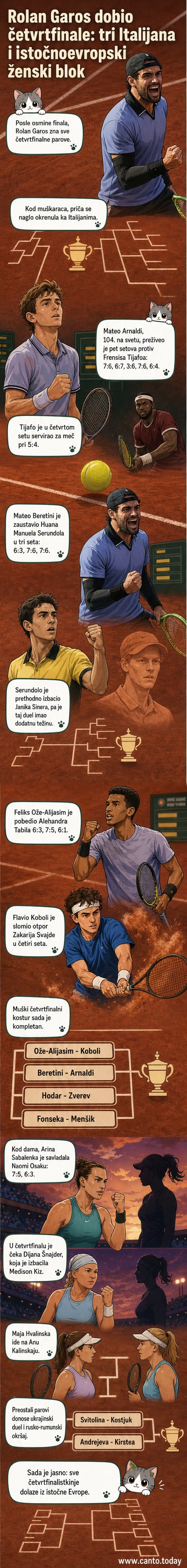 Teren Rolan Garosa ispunjen crvenim prahom, sa teniserima u akciji u pozadini i natpisom 'Roland Garros 2026'.