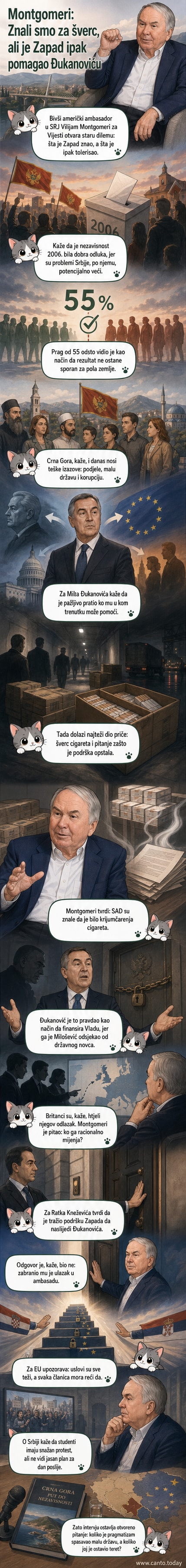 Портрет бившег америчког амбасадора Вилијама Монтгомерија са позадином Црне Горе и историјских догађаја са почетка 2000-их.