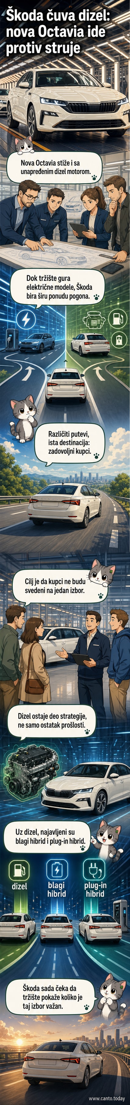 Novi model Škoda Octavia u boji metalik srebro, parkiran na asfaltu, sa naglaskom na motoru i emblema pogonskih opcija: dizel, hibrid i plug-in hibrid.