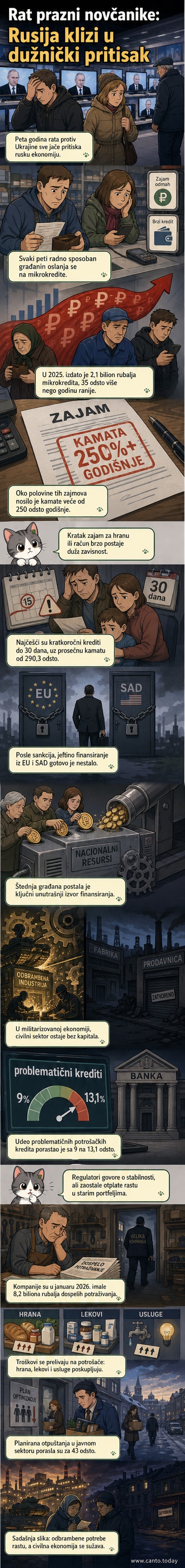 Карикатура руског грађанина заробљеног у клетки од новчаница и кредитних уговора, док у позадини војни индустријски комплекс расте.
