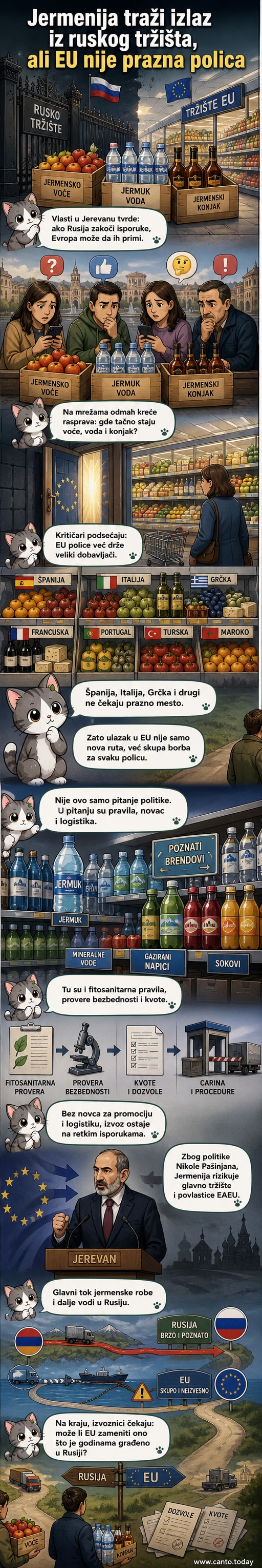 Илустрација јерменског фармера који гледа ка европским тржиштима док се руска тржишна врата затварају позади.