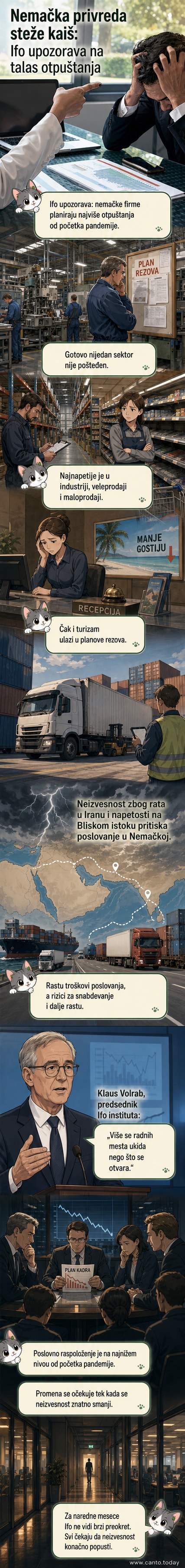 Илустровани приказ немачког радника који пакује коверту с отписницом, у позадини фабрика и карта Европе са црвеним стрелицама које показују смањење запослености.