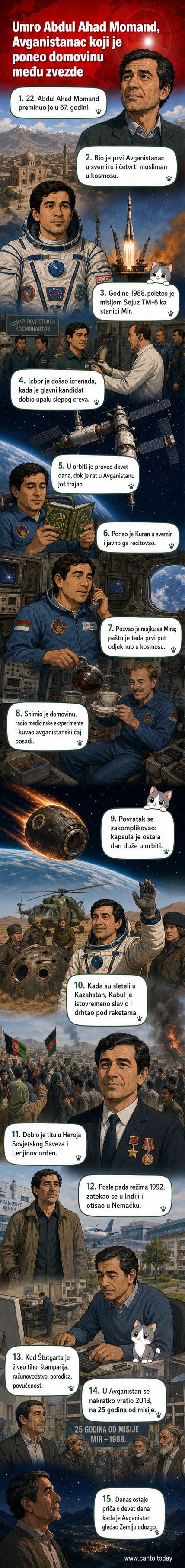 Илустровани приказ Абдула Ахада Моманда у космичкој одећи на свемирској станици Мир, док држи Кур'ан и гледа ка Земљи.