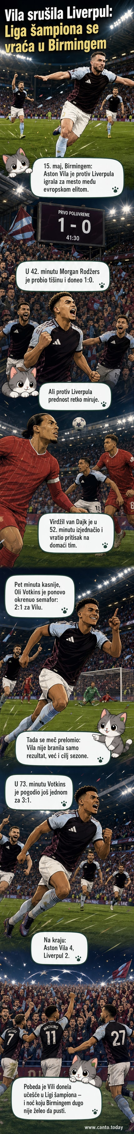 Fudbaleri Aston Vile slave pobedu nad Liverpulom na stadionu u Birminhemu, dok igrači u crvenoj odeći izgledaju razočarano.