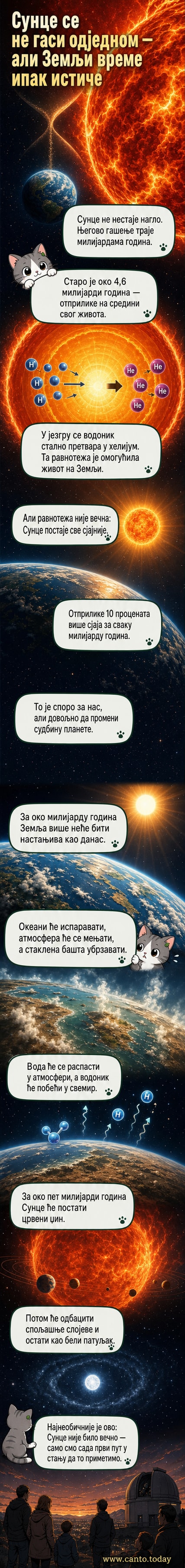 Илустрована секвенца која приказује Сунце како постепено губи водоник, постаје сјајније, а затим се шири у црвеног џина и на крају постаје бели патуљак, док Земља губи океане и постаје сува планета.