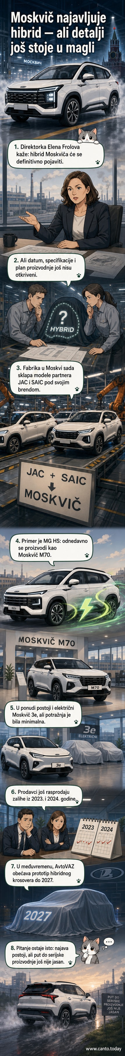 Ilustrovani prikaz hibridnog Moskvič automobila sa kineskim dizajnerskim elementima, u fabričkom okruženju.