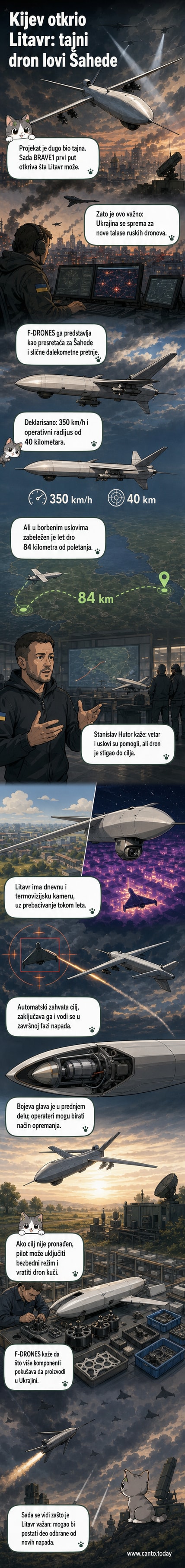 Илустрација украјинског борбеног дрона Литафр у лету, са термовизијском камером и борбеном главом, у ноћној сцени изнад руске линије фронта.
