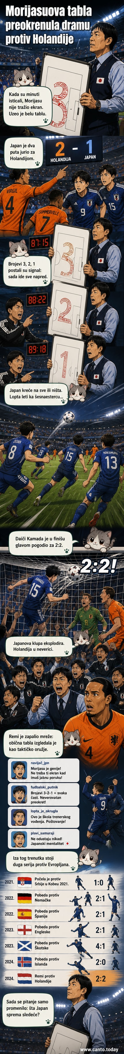 Selektor Japana Hadžime Morijasu drži belu tablu sa brojem '1' dok njegovi pomoćnici pokazuju vreme do kraja utakmice protiv Holandije na Svetskom prvenstvu 2026.