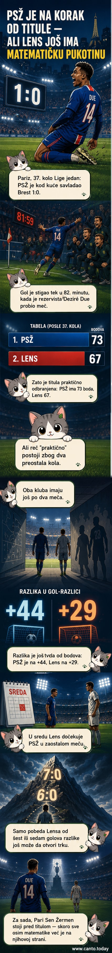 Fudbaleri Pari Sen Žermena slavljaju pobedu na terenu nakon utakmice protiv Bresta, sa brojem 1:0 na tabli.