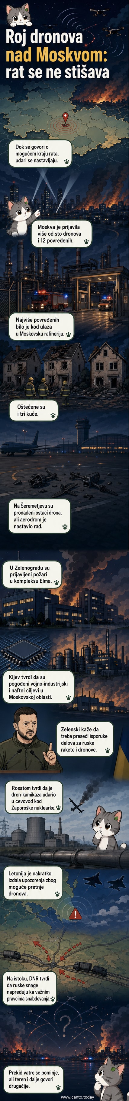 Изгорела стамбена зграда у близини Московске рефинерије након напада дронова, са димом који се диже у небо и спасиоцима на терену.