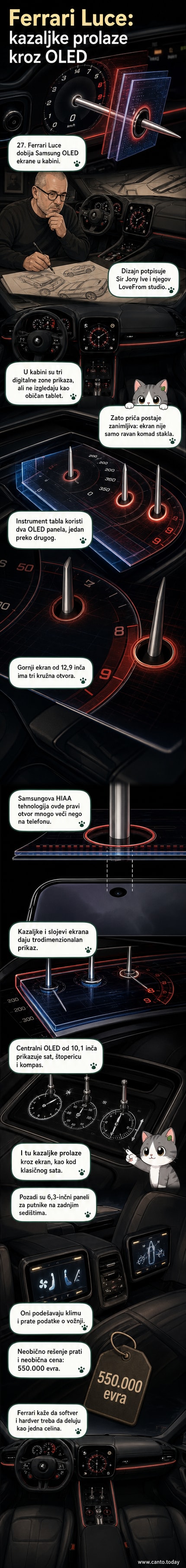 Ilustracija kabine Ferrarija Luce sa OLED ekranima i fizičkim kazaljkama koje prolaze kroz ekran.