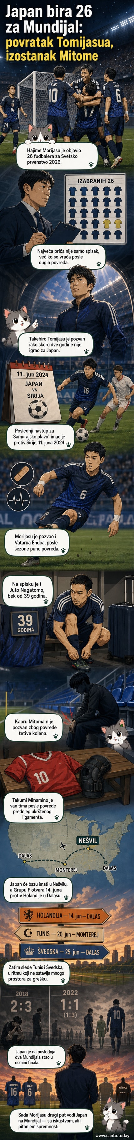 Japan reprezentacija na pripremama, sa igračima u plavim dresovima tokom prijateljske utakmice.