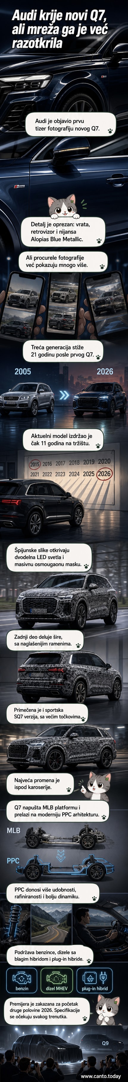 Ilustracija treće generacije Audi Q7 sa agresivnim LED svetlima i osmougaonom maskom hladnjaka, u novoj plavoj boji Alopias Blue Metallic.