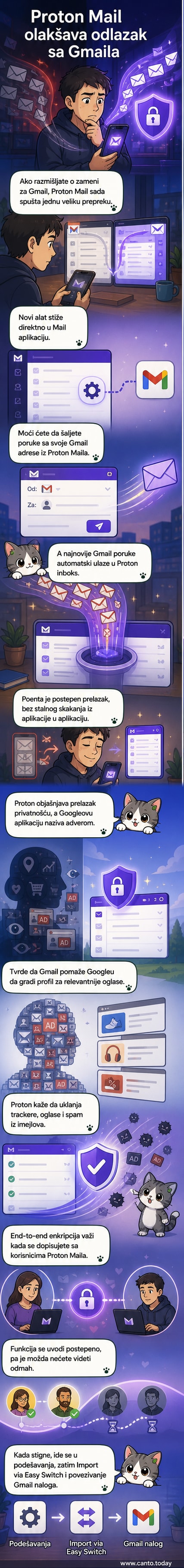 Ilustracija dve e-pošte platforme, Proton Mail i Gmail, sa strelicama koje pokazuju prelazak poruka između njih, uz ikonu ključa za privatnost.