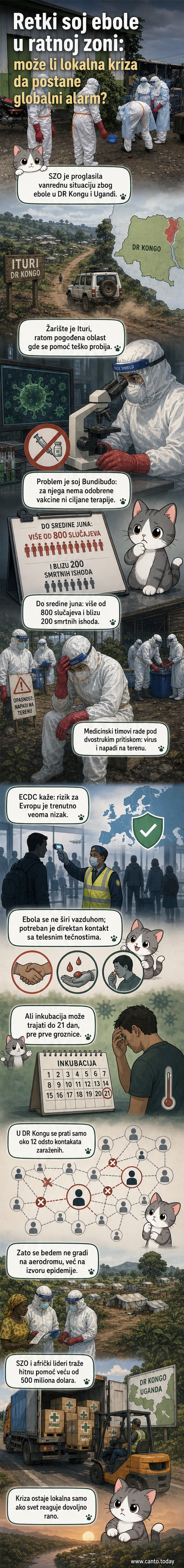 Ilustracija virusa ebole u crvenim tonovima sa prikazom širenja iz istočnog Konga ka Ugandi i međunarodnim granicama.