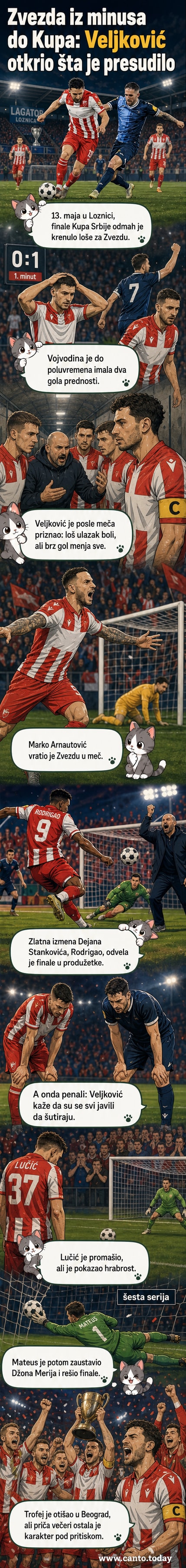 Fudbaleri Crvene zvezde slavljaju pobedu nakon osvajanja Kupa Srbije nakon penala protiv Vojvodine.
