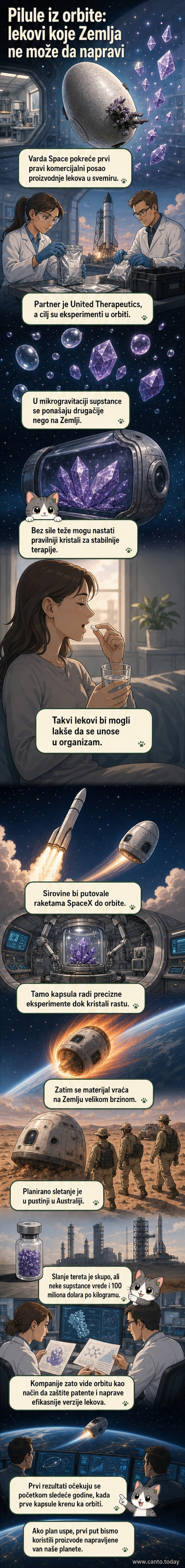 Ilustracija svemirske kapsule koja nosi lekove ka Zemlji, sa Zemljom u pozadini i kristalima lekova u bestežinskom stanju.