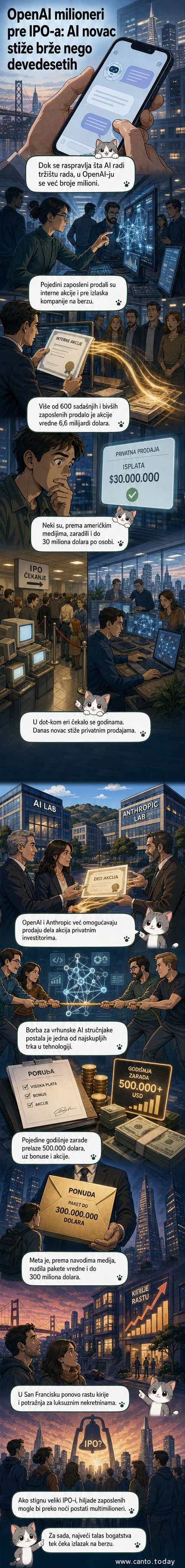 Ilustracija prikazuje zaposlene u modernoj kancelariji sa simbolima veštačke inteligencije i grafikonom rasta vrednosti akcija u pozadini.