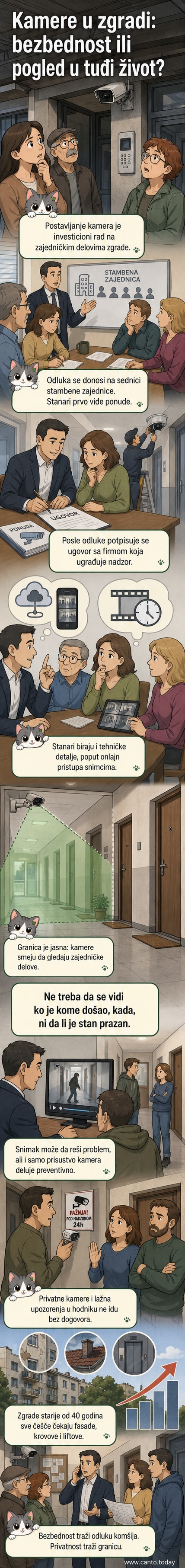 Ilustracija dvorišta zgrade sa montiranom nadzornom kamerom na zidu, uz dva stanara koji raspravljaju — jedan drži papir sa planom, drugi pokazuje pravac kameri.