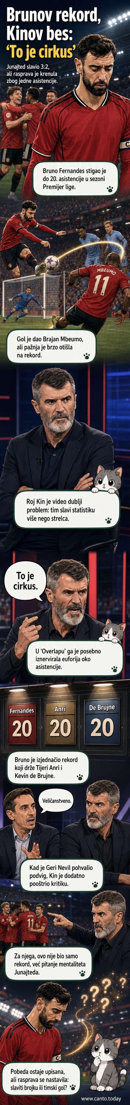 Фудбалски терен са играчима Манчестер јунајтеда, са Бруном Фернандесом у центру, док Рој Кин гледа са стране са критичким изразом лица