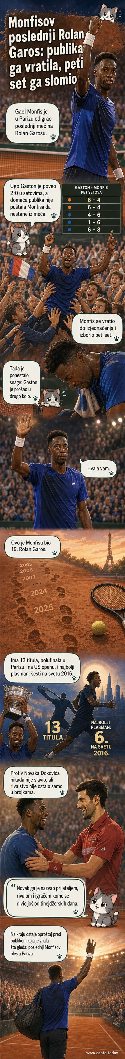 Francuski teniser Gael Monfis maše publiku u Parizu tokom svog poslednjeg meča na Roland Garosu.