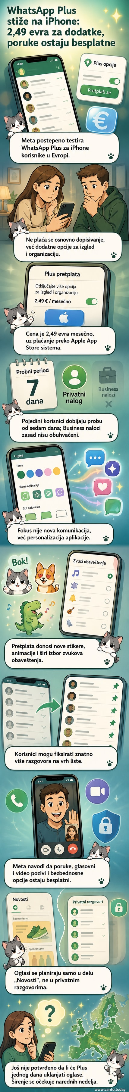 Ilustracija prikaza WhatsApp aplikacije sa dodatnim opcijama personalizacije boje i ikonica, uz oznaku pretplate.