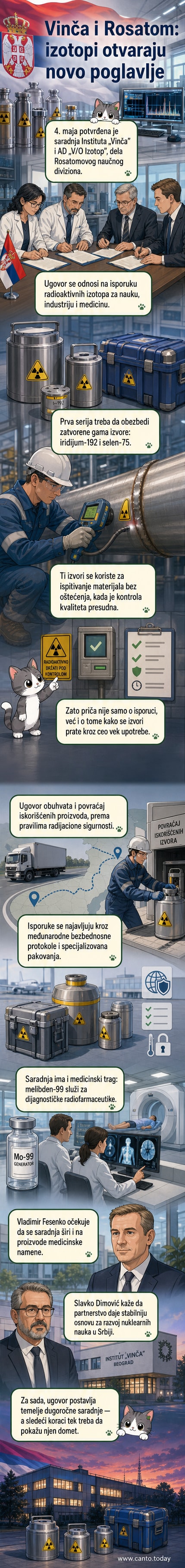Илустрација научника у лабораторији са симболом атома и логојима института „Винча“ и „Росатом“ током потписивања уговора о нуклеарној сарадњи.