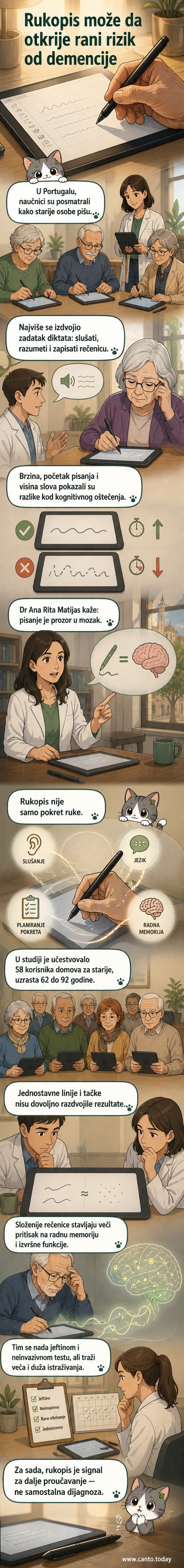 Ruka piše olovkom na papiru, ispod prikazan digitalni prikaz analize pokreta pisanja i veličine slova kao indikator kognitivnog zdravlja.