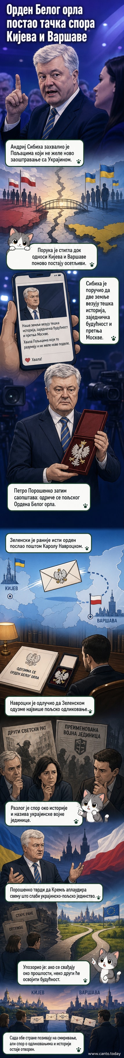 Илустрација два украјинска политичара, Сибиха и Порошенка, док се један захваљује, а други враћа медаљу, у позадини силуета Пољске и Украјине.