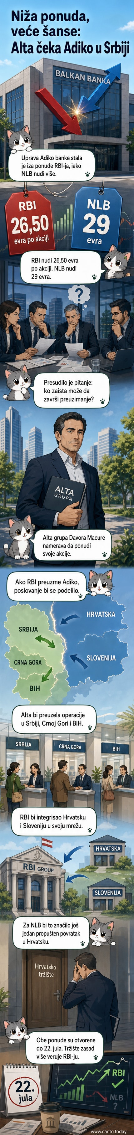 Илустрација која приказује преговоре о куповини банке са приказом зграда банка и руковања документима између компанија.