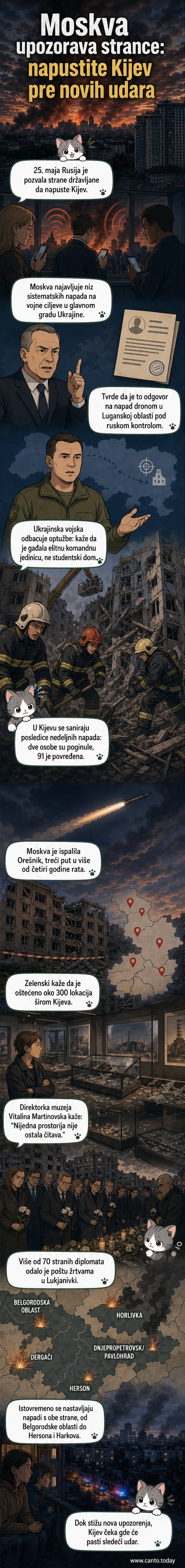 Рушевине зграде у Кијеву након масовног бомбардовања, са густим димом који се диже из развалина у урбаном подручју.