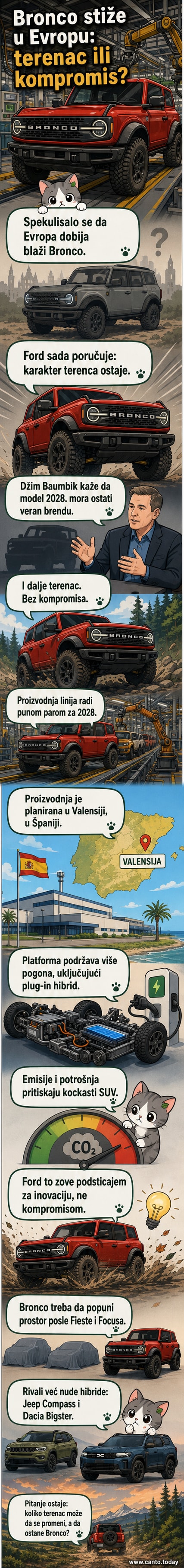 Ilustracija Ford Bronco SUV-a u terenskom okruženju, sa prikazom njegovog karakterističnog dizajna i hibridne ikone.