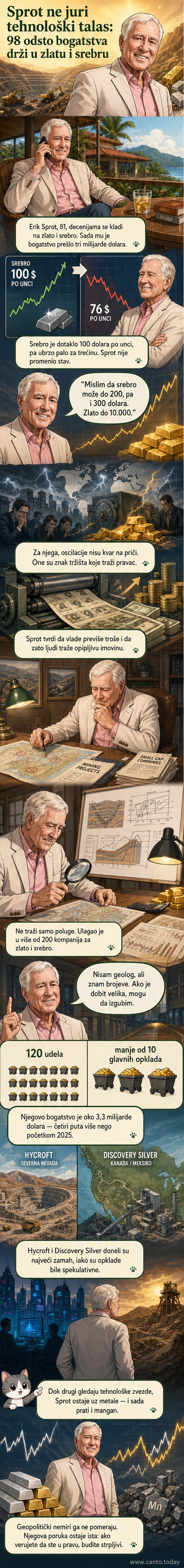 Ilustracija starog investitora koji drži poluge zlata i srebra, u pozadini rudnici i grafikoni cena metala.