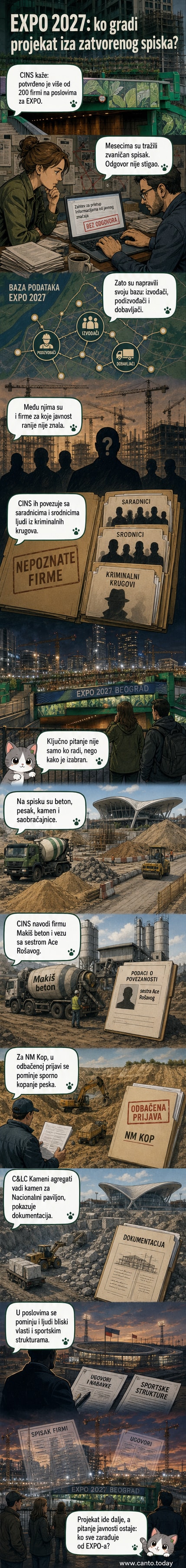 Ilustracija EXPO 2027 kompleksa sa senkama ljudi u pozadini koji predstavljaju kontroverzne poslovne veze i kriminalne figure.