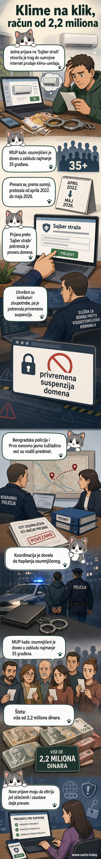 Илустрација лажног интернет сајта за продају климатских уређаја, са полицијским хапшењем у позадини и иконом платформе „Сајбер стража“