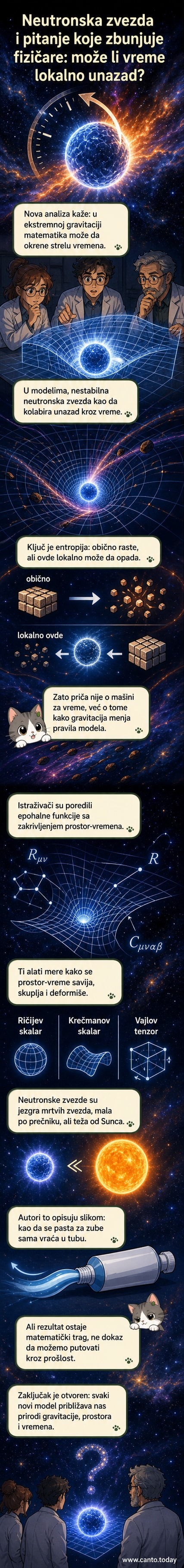 Илустрација нейтронске звезде са ефектом времена које се враћа, приказаним кроз пасту за зубе која се враћа у тубу.