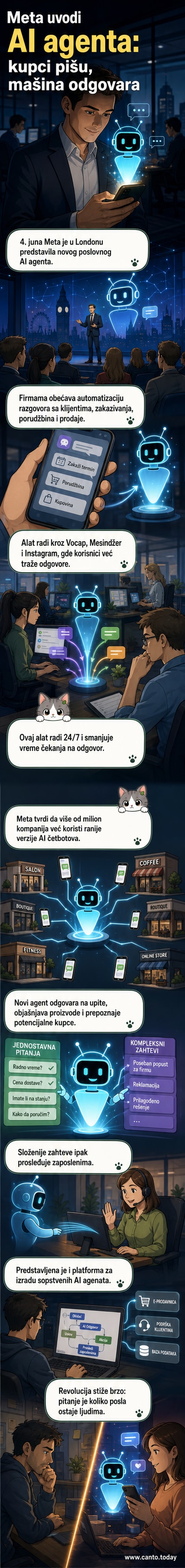 Ilustracija Meta logotipa sa ikonicama veštačke inteligencije i automatske komunikacije kroz WhatsApp, Messenger i Instagram.