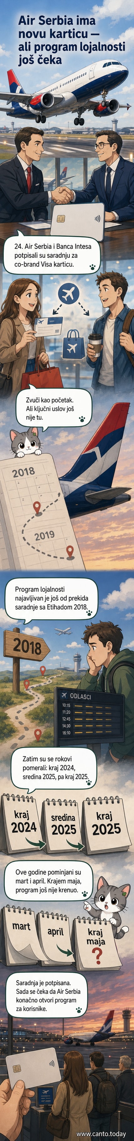 Ilustracija Air Serbia aviona i Banca Intesa kreditne kartice sa logotipima dve kompanije i simbolima bodova i kupovina.
