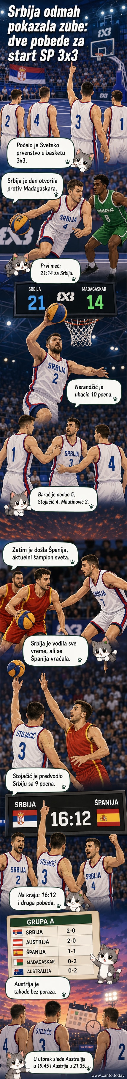 Тим репрезентације Србије у кошарци 3x3 слави победу на Светском првенству, у позадини су натписи и бројеви на дресовима.