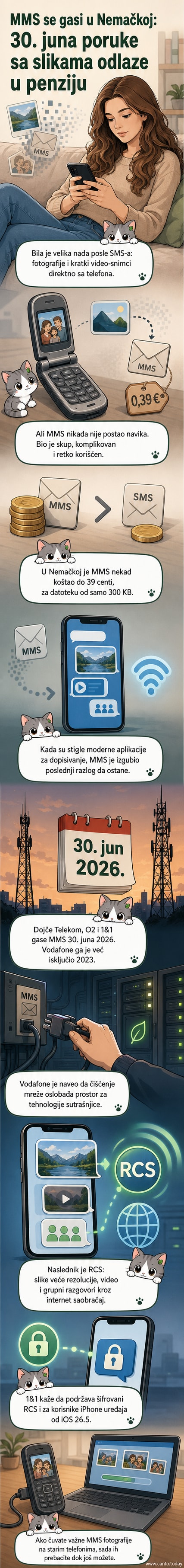 Стар телефон са приказаном MMS поруком са текстом 'Слика примљена', у позадини иконица новог RCS стандарда са шифрацијом.