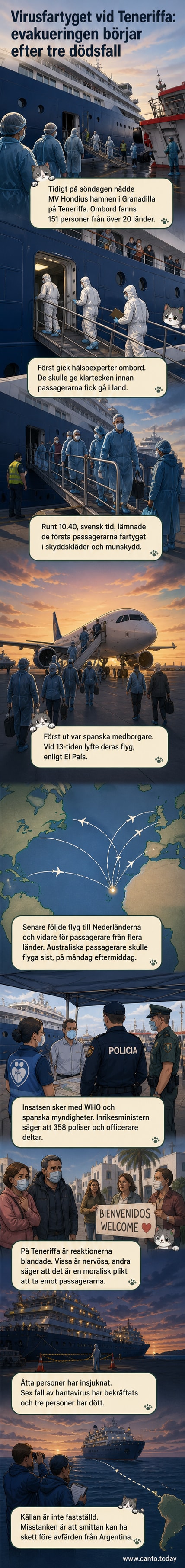 Passagerare i skyddskläder lämnar kryssningsfartyget MV Hondius i hamnen på Teneriffa under en organiserad evakuering efter hantavirusutbrott.