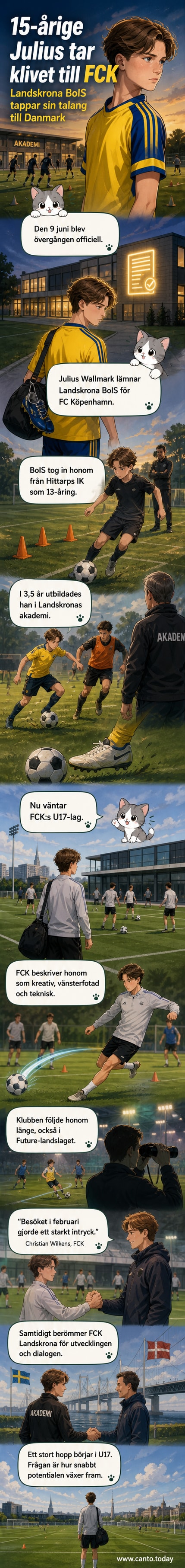 Illustration av en ung fotbollsspelare i Landskrona BoIS-tröja som lämnar för att ansluta till FC Köpenhamns akademi.