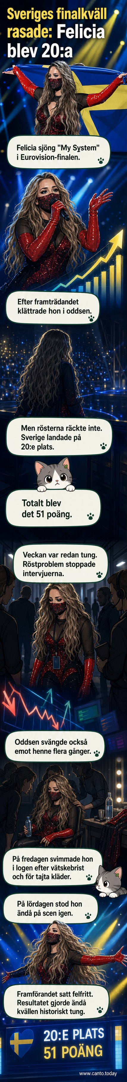 Sångerskan Felicia på scen i Eurovision-finalen, klädd i en glittrande outfit, medan publiken tittar på.