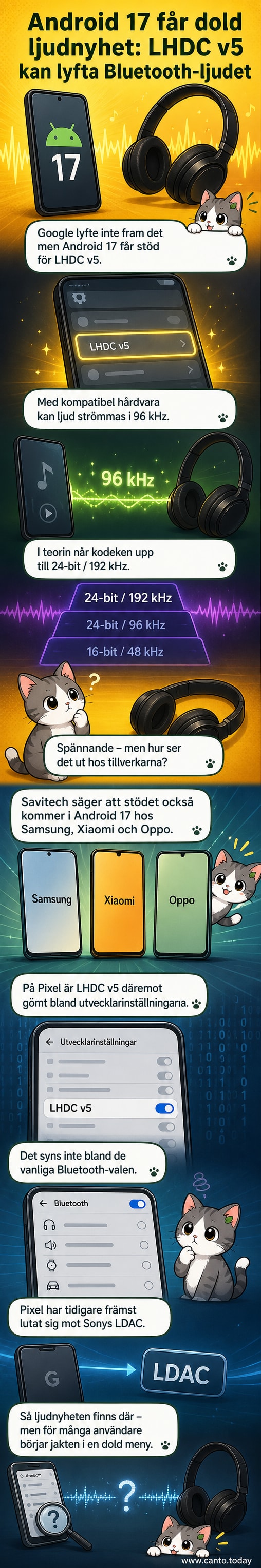 Illustration av en modern smartphone med vågformer och hörlurar, som visar trånlös överföring av högupplöst ljud via LHDC-kodeken i Android 17.