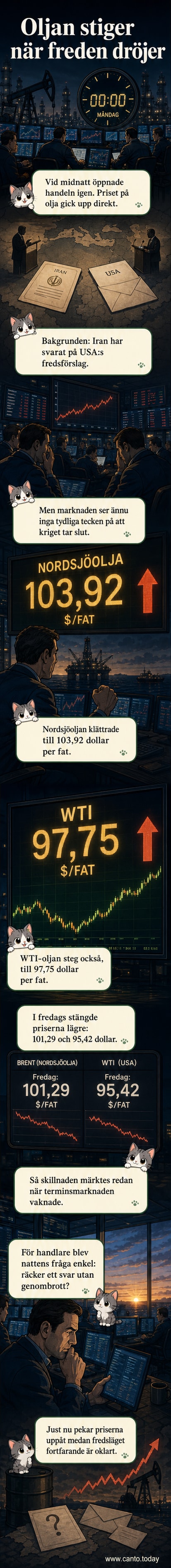 Illustration av en oljekranie som stiger i ett diagram med rubriken 'Oljepriset steg i handelns öppning'.