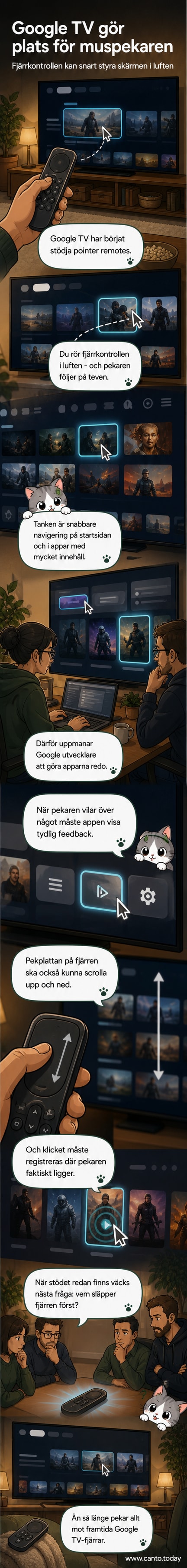 En peka-och-klicka-fjärrkontroll svävar ovanför en TV-skärm där en muspekare visas på gränssnittet.