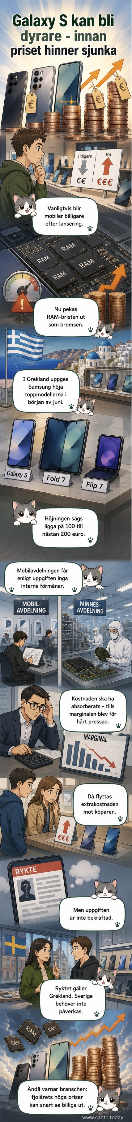Illustration av en Galaxy S-mobil med ett stort prisuppslag markerat bredvid, i en butiksskylt i Grekland.