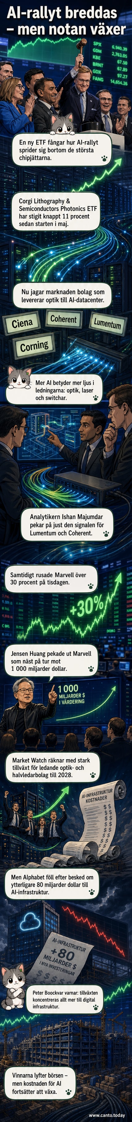 Illustration av en datacenterhall med glödande fiberoptiska kablar och loggor för AI-bolag som Lumentum, Coherent och Marvell längs väggen.